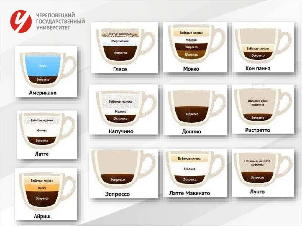 Особенности приготовления и нюансы употребления кофе ристретто