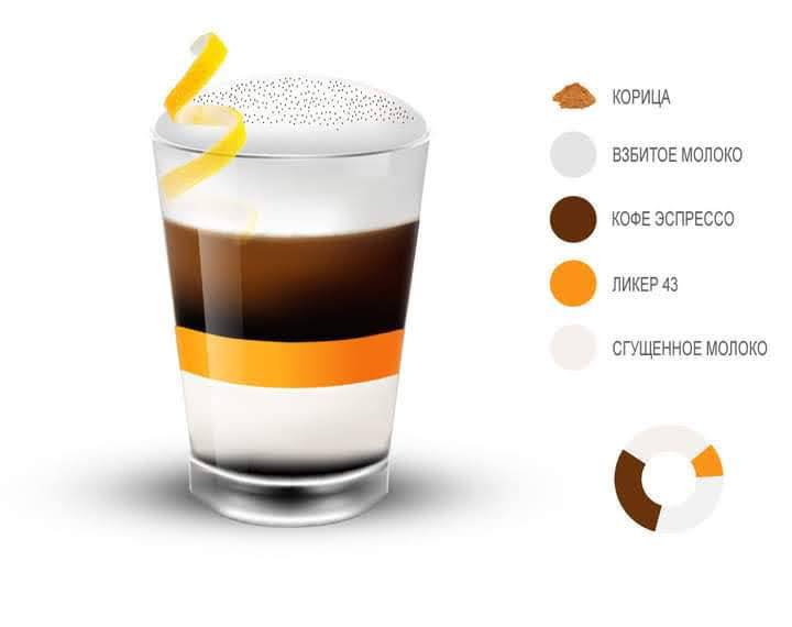Амаретто кофе: состав, калорийность, рецепты приготовления