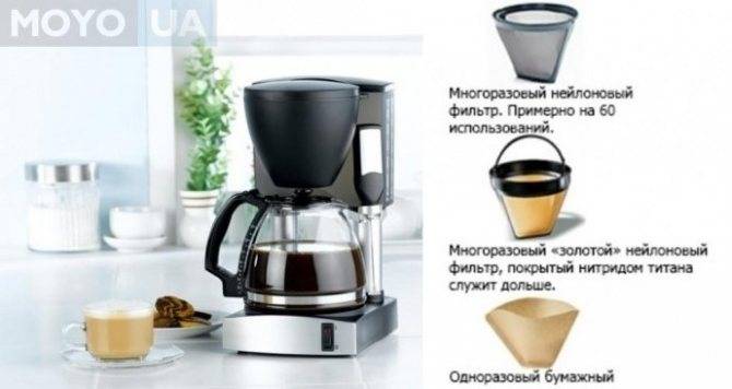 Что такое кофеварка капельного типа — плюсы и минусы, принцип работы