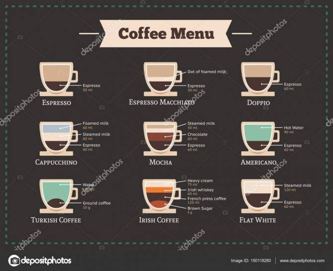 В чем разница между кофе и эспрессо?