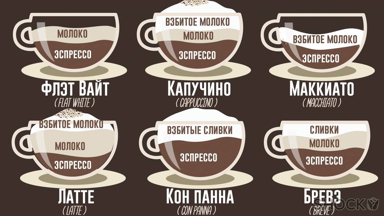 Как выбрать кофе Lavazza: обзор популярных блендов