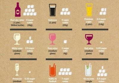 Сколько алкоголя содержится в квасе?