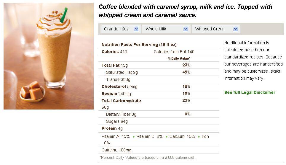 Кофе латте: калорийность, состав, как правильно пить, разновидности напитка