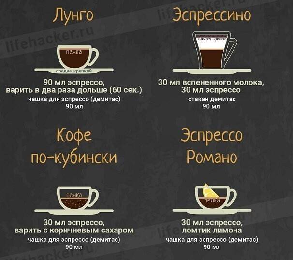 Кофе американо и эспрессо - отличия и что же крепче