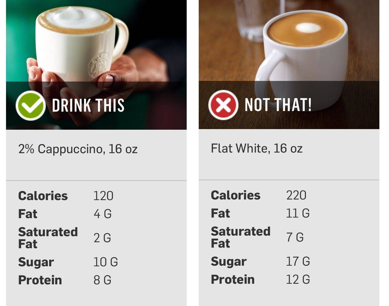 Кофе флэт уайт (flat white) - что такое, рецепт, калорийность, состав, приготовление