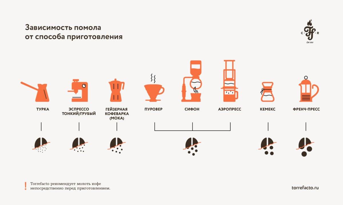 Как выбрать кофе, часть 2. информация на кофейной пачке: микролот против single origin