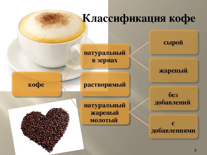 Сублимированный кофе: что это значит, чем отличается от гранулированного