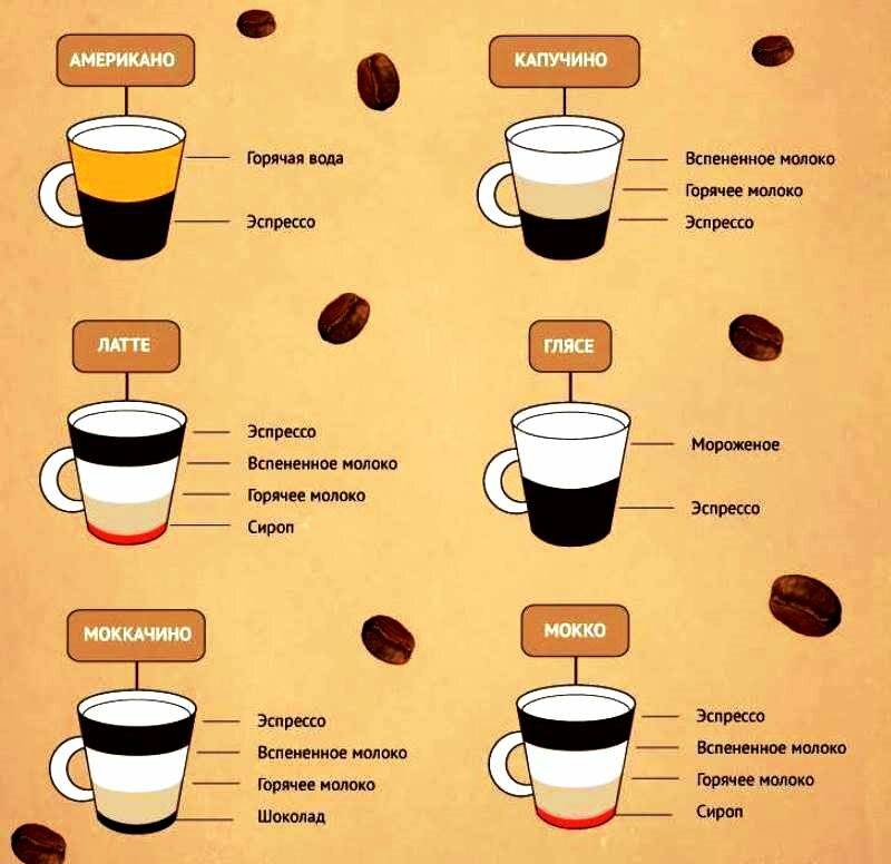 Кофе эспрессо: как готовить, состав, калорийность