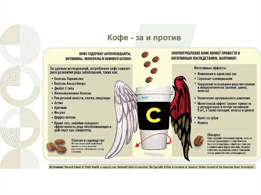Кофе — мочегонное средство
