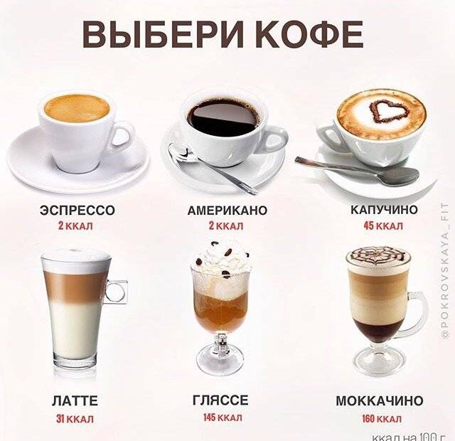 Передозировка кофе