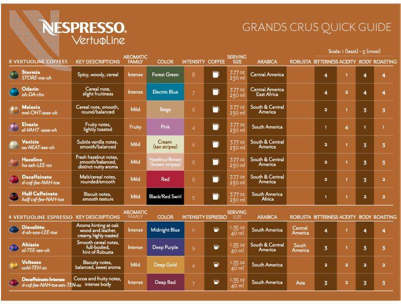 Сравнение кофемашин капсульного типа nespresso и de'longhi