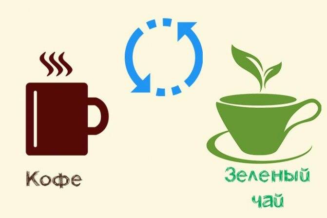 Кофеиновая зависимость: чем грозит кофемания и как с ней бороться