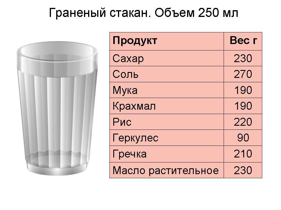 Сколько грамм муки в стакане (200 мл, 250 мл, 300 мл)?