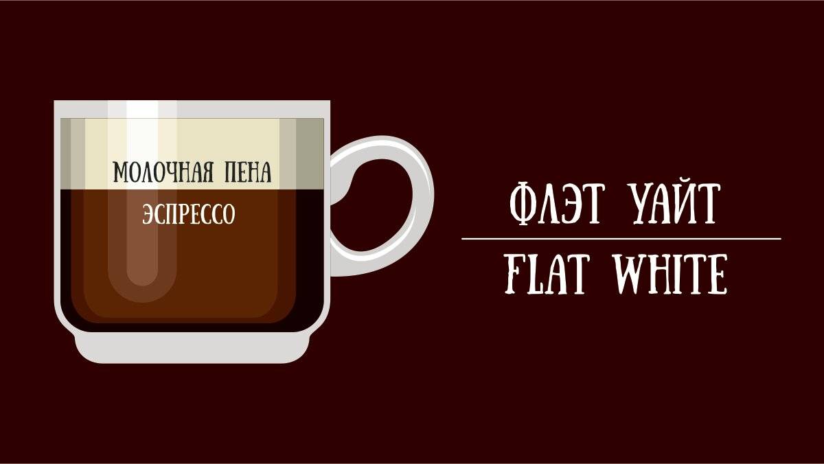 Кофе флэт уайт (flat white) - что такое, рецепт, калорийность, состав, приготовление