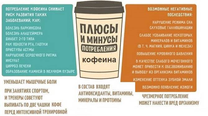 Кофе мочегонное или нет: положительные и отрицательные свойства - знающий доктор