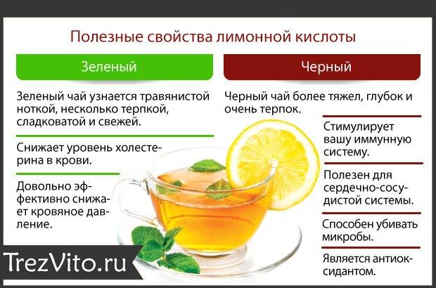 Чай с лимонной кислотой. Чай с лимоном при похмелье. Зеленый чай с бодуна. Вода с лимоном при отравлении. Чем полезен чай с лимоном.