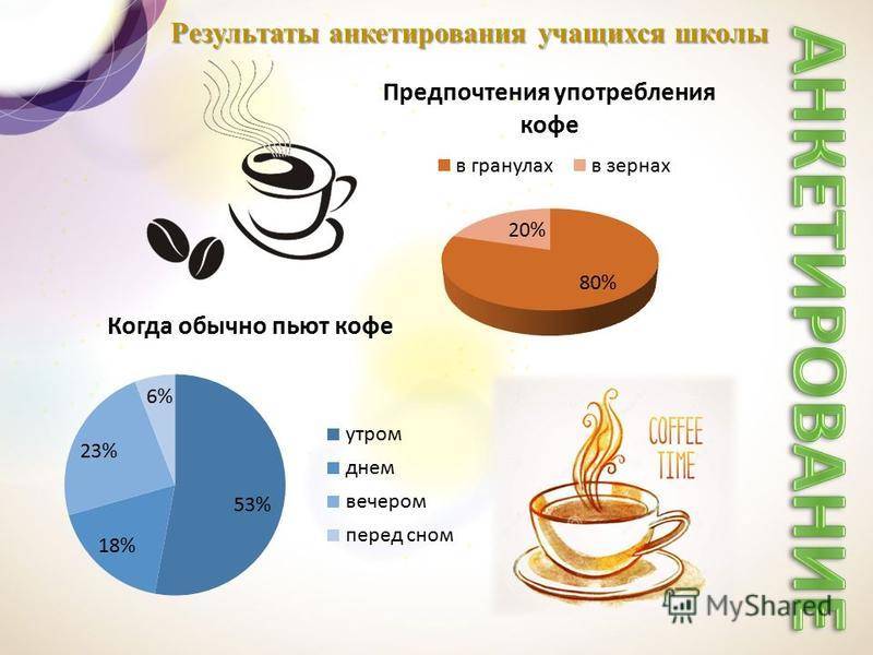 Вред и польза кофе для здоровья