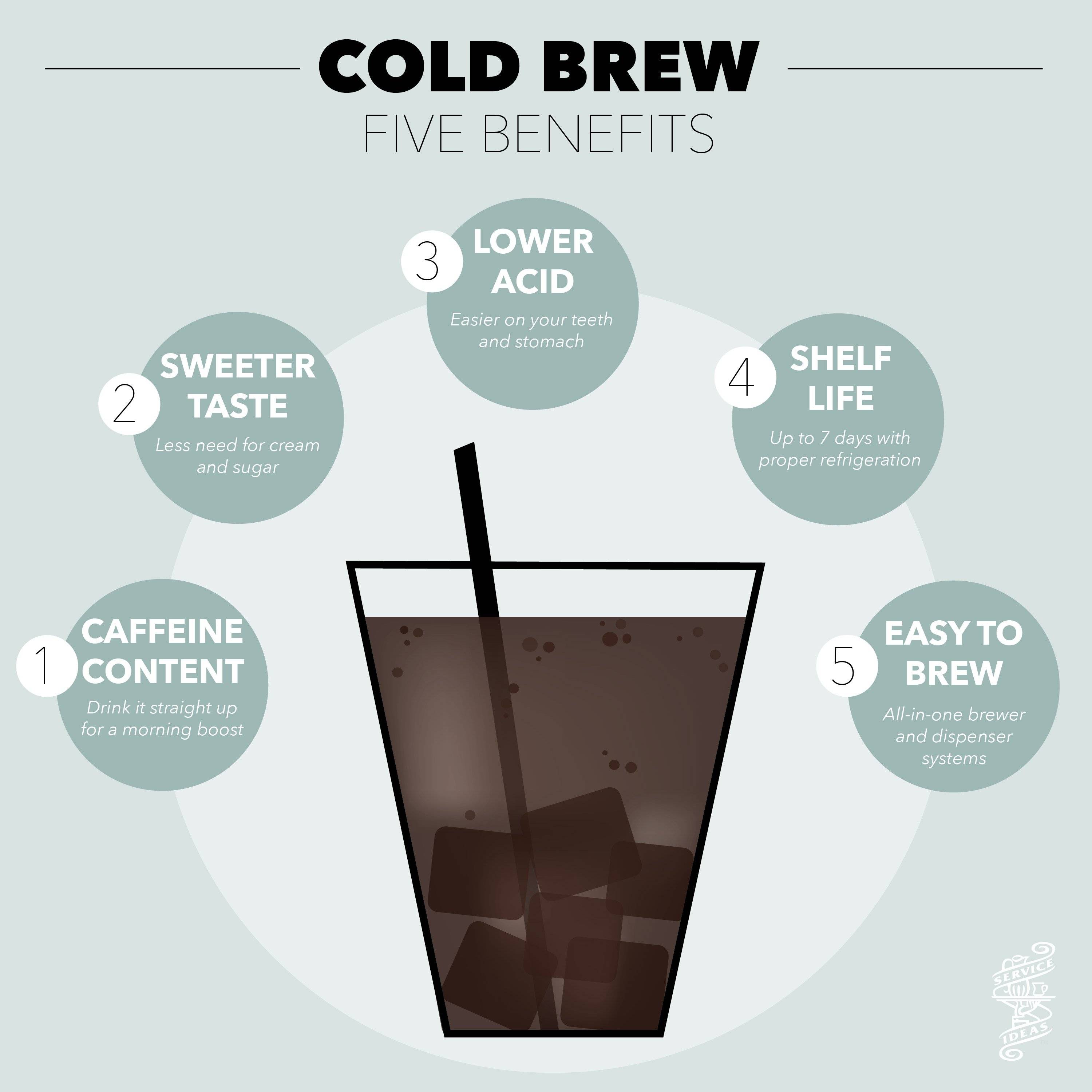 Холодный способ заваривания кофе: рецепт приготовления в домашних условиях