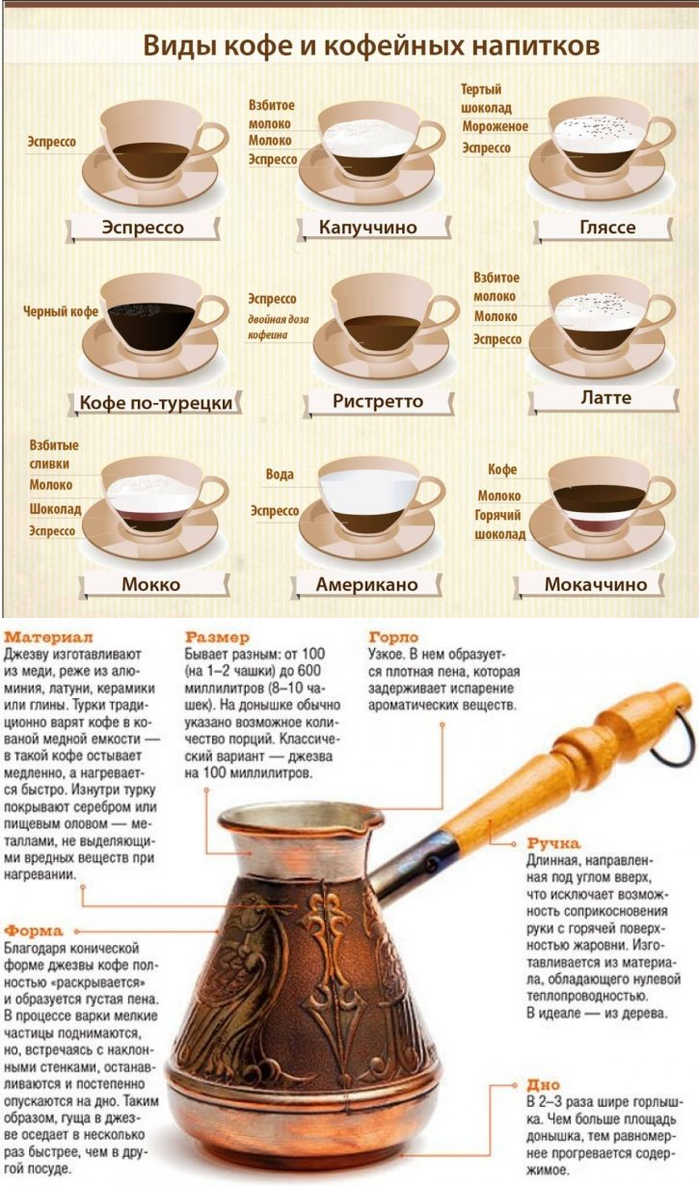 Как варить молотый кофе вкусным