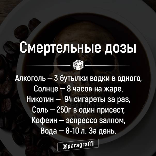 Смертельная доза кофе для человека: передозировка кофеином отравление.ру
смертельная доза кофе для человека: передозировка кофеином