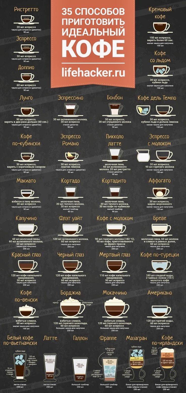 Как варить дома вкусный кофе — что для этого понадобится и каким правилам нужно следовать