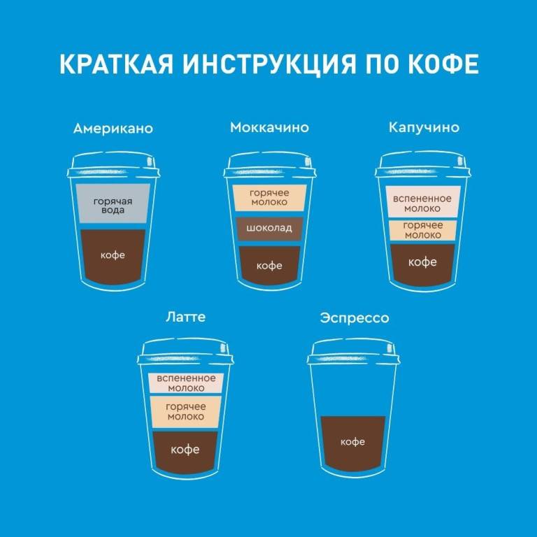 Кофе с колой – эффект, последствия, рецепты