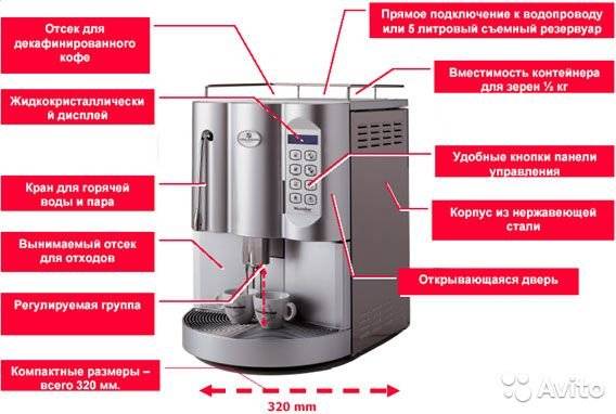 Как работает кофемашина: виды, устройство и принцип действия