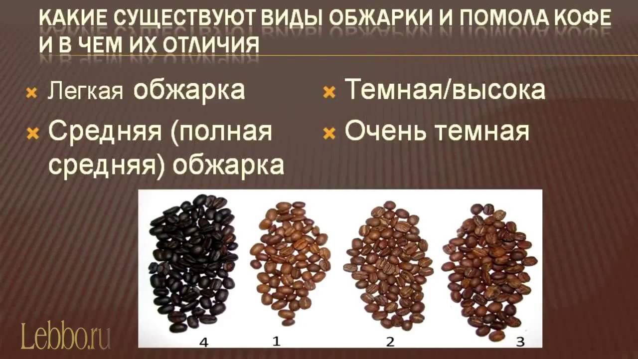 Классификация кофе