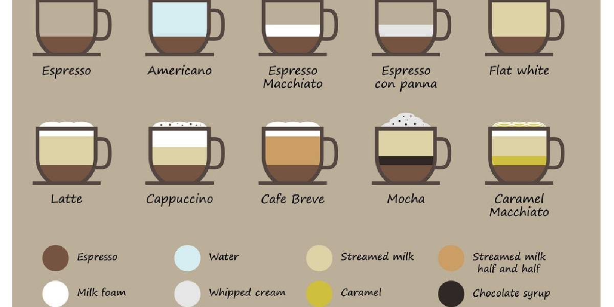 Капучино и американо — чем отличаются эти марки кофе | в чем разница