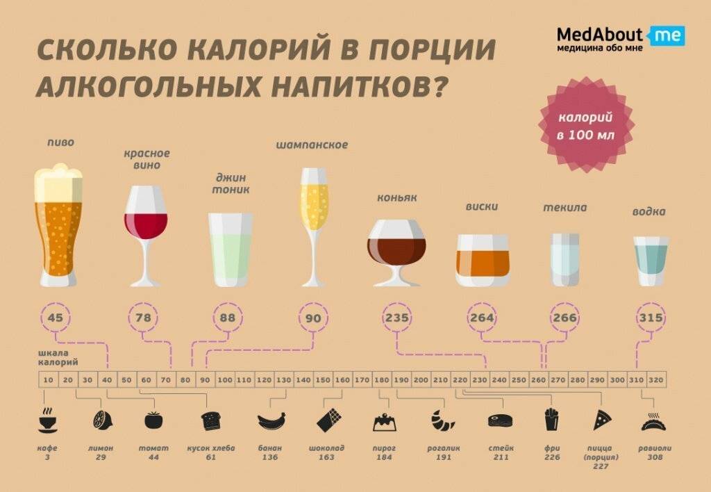 Сколько процентов алкоголя в квасе: промышленного и домашнего производства