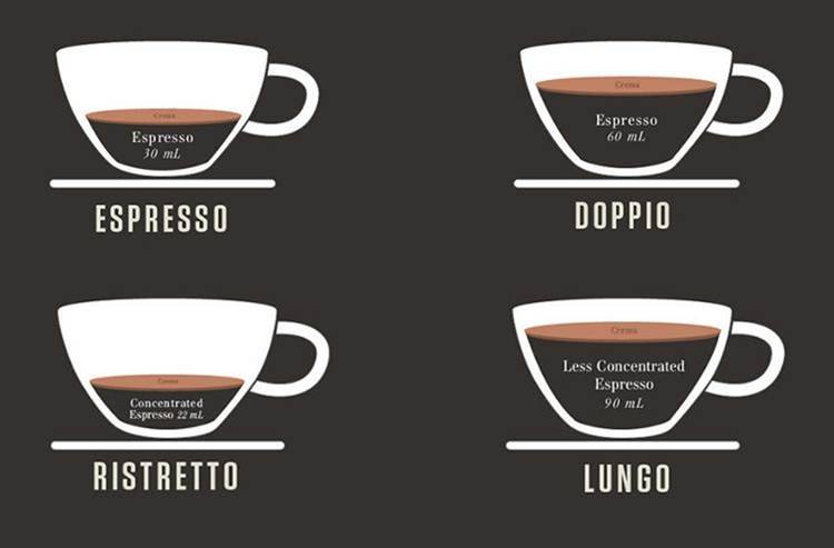 Кофе доппио  - как получить удовольствие по-итальянски