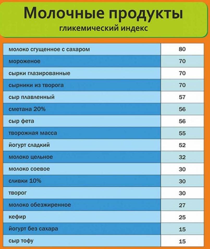 Безсахарная диета отзывы, продукты без сахара, что такое гликемический индекс | irksportmol.ru