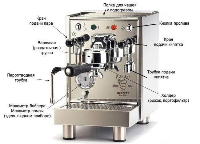 Как выбрать кофеварку рожкового типа для дома. советы покупателям