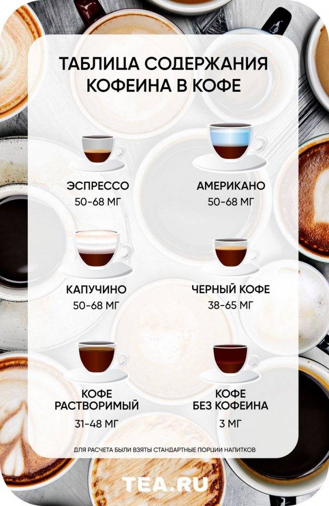 Что полезнее? кофе или цикорий?