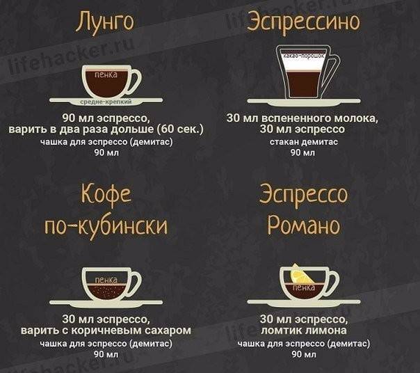 Рецепт кофе с ромом