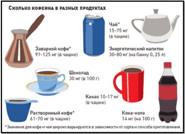 Можно ли пить кофе при ВСД