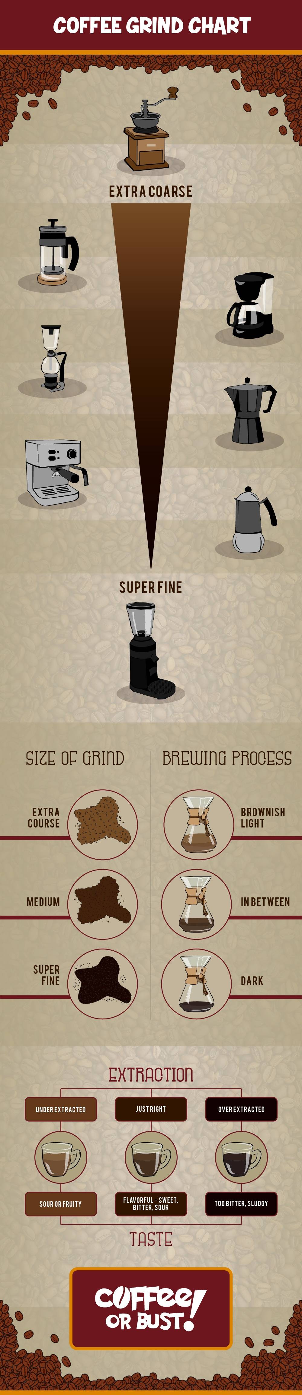 Настройка вкуса в кофемашине: помол, объём, крепость от эксперта