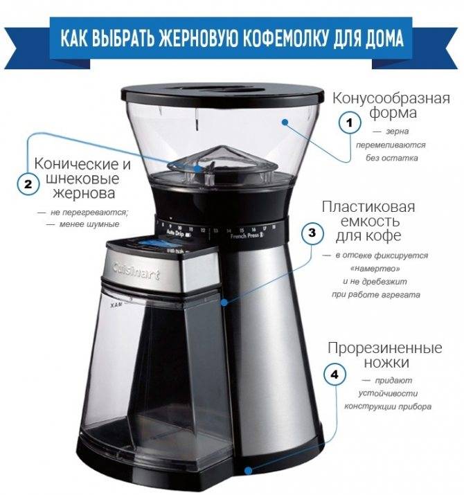 Всё о кофемолках: устройство, ремонт своими руками, нюансы варения кофе