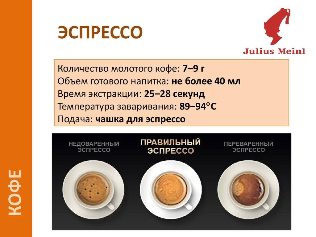 Сколько чашек кофе в 1 кг зерен получается в кофемашине