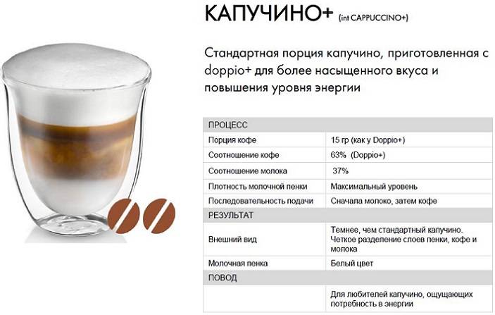 Кофе капучино - рецепт, как приготовить в домашних условиях, состав, калорийность