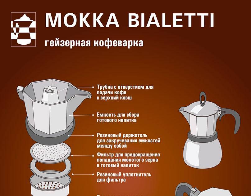 Виды кофеварок для дома: какие бывают, плюсы и минусы