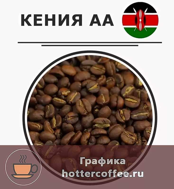 Характеристика кофе из руанды