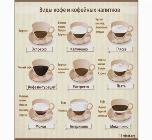 Рецепты кофе: классические и нетрадиционные варианты