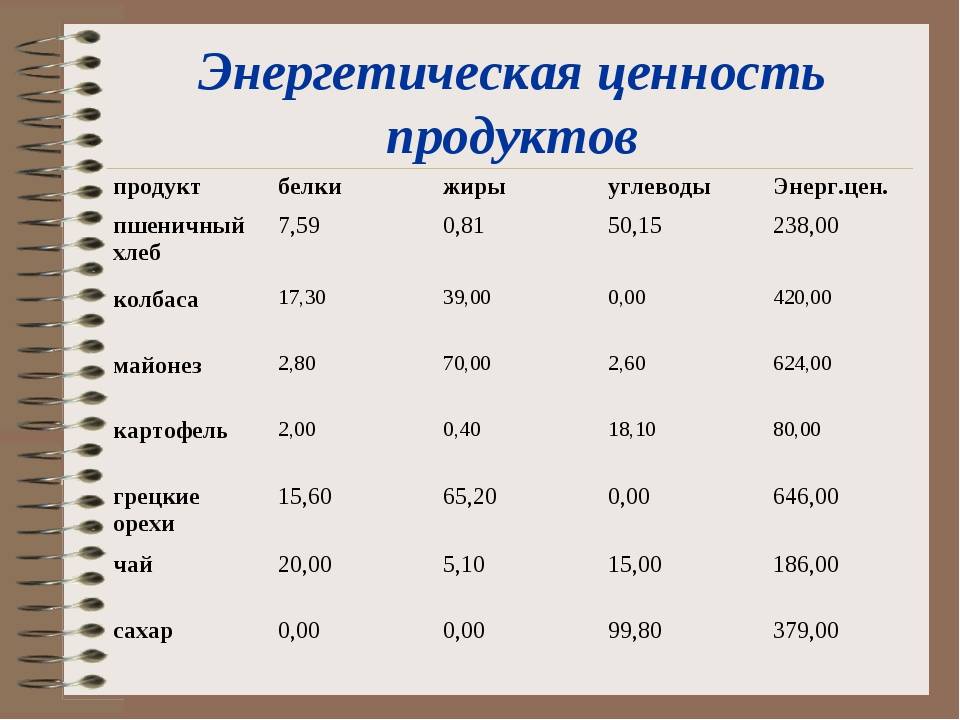 Сколько калорий в судаке тушеном