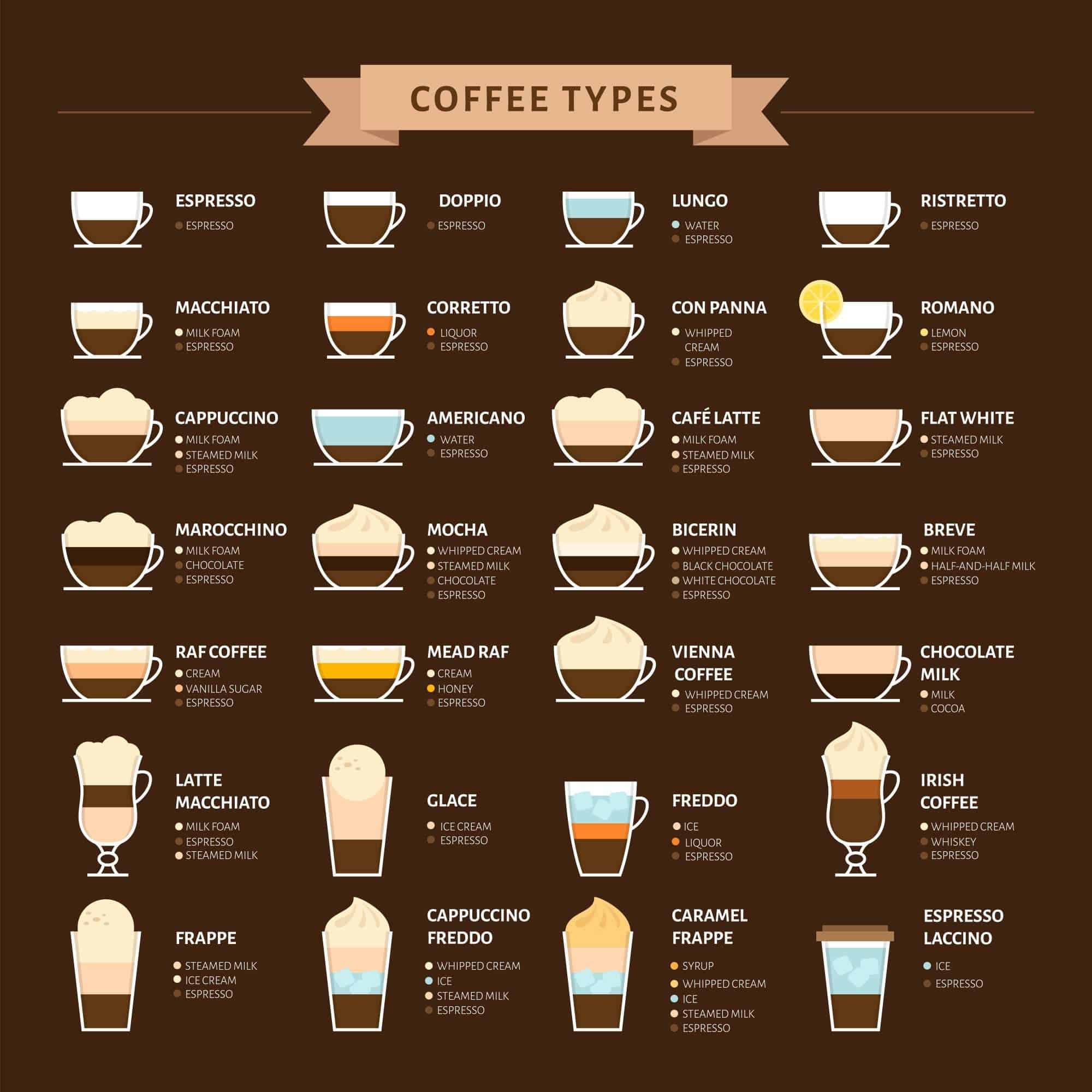 Кофе макиато: рецепт пятнистого или мраморного кофе