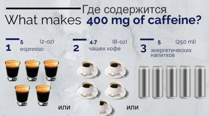 Зожник |   гид по кофеину: действие, эффекты, правильные и смертельные дозы