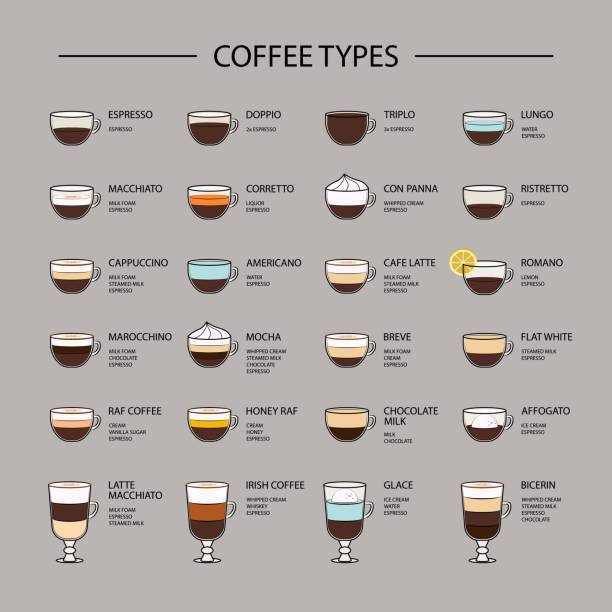 Что такое кофе латте: состав, отличие от капучино