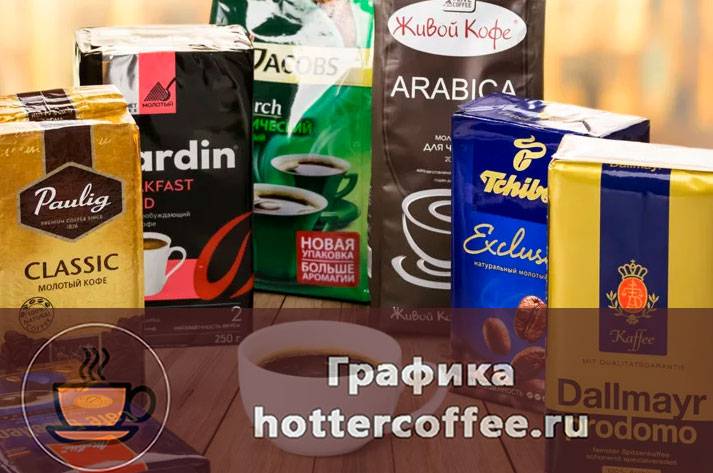 Рейтинг кофе в зернах - 11 самых популярных марок