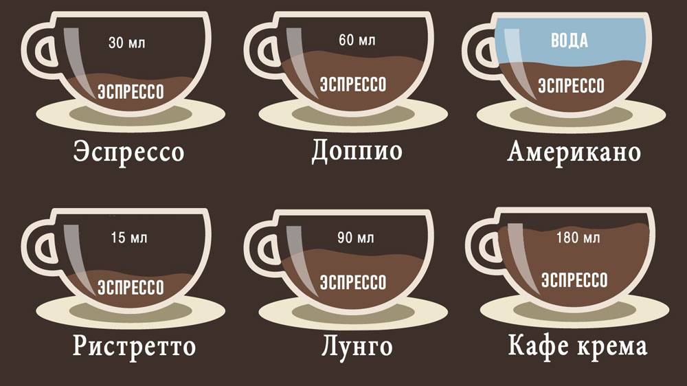 Чем кофе эспрессо отличается от американо? | в чем разница