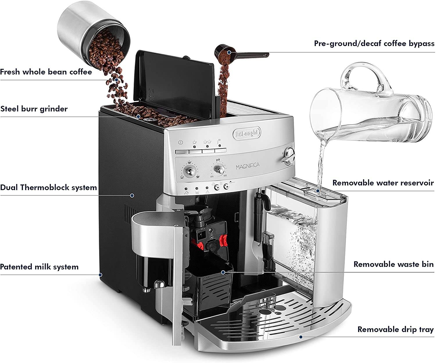 Инструкция по очистке кофемашины разных производителей и лучшие средства